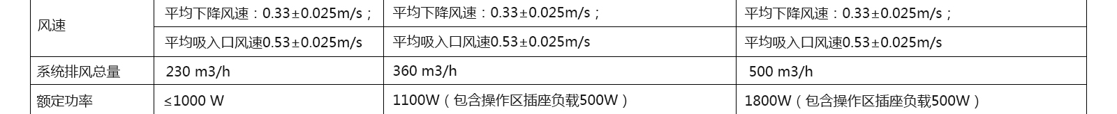 半排生物安全柜